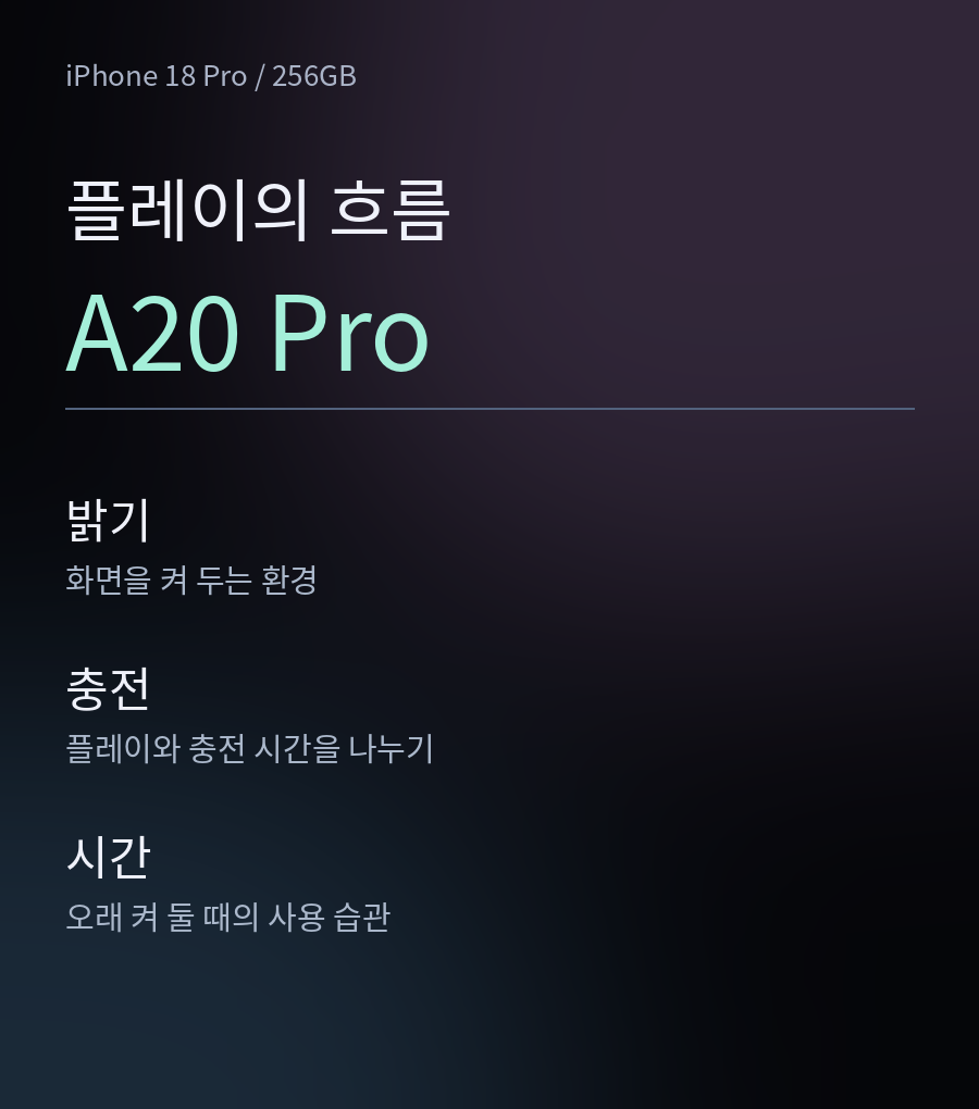 A20 Pro와 밝기, 충전, 사용 시간을 텍스트와 빛 효과로 구성한 이미지
