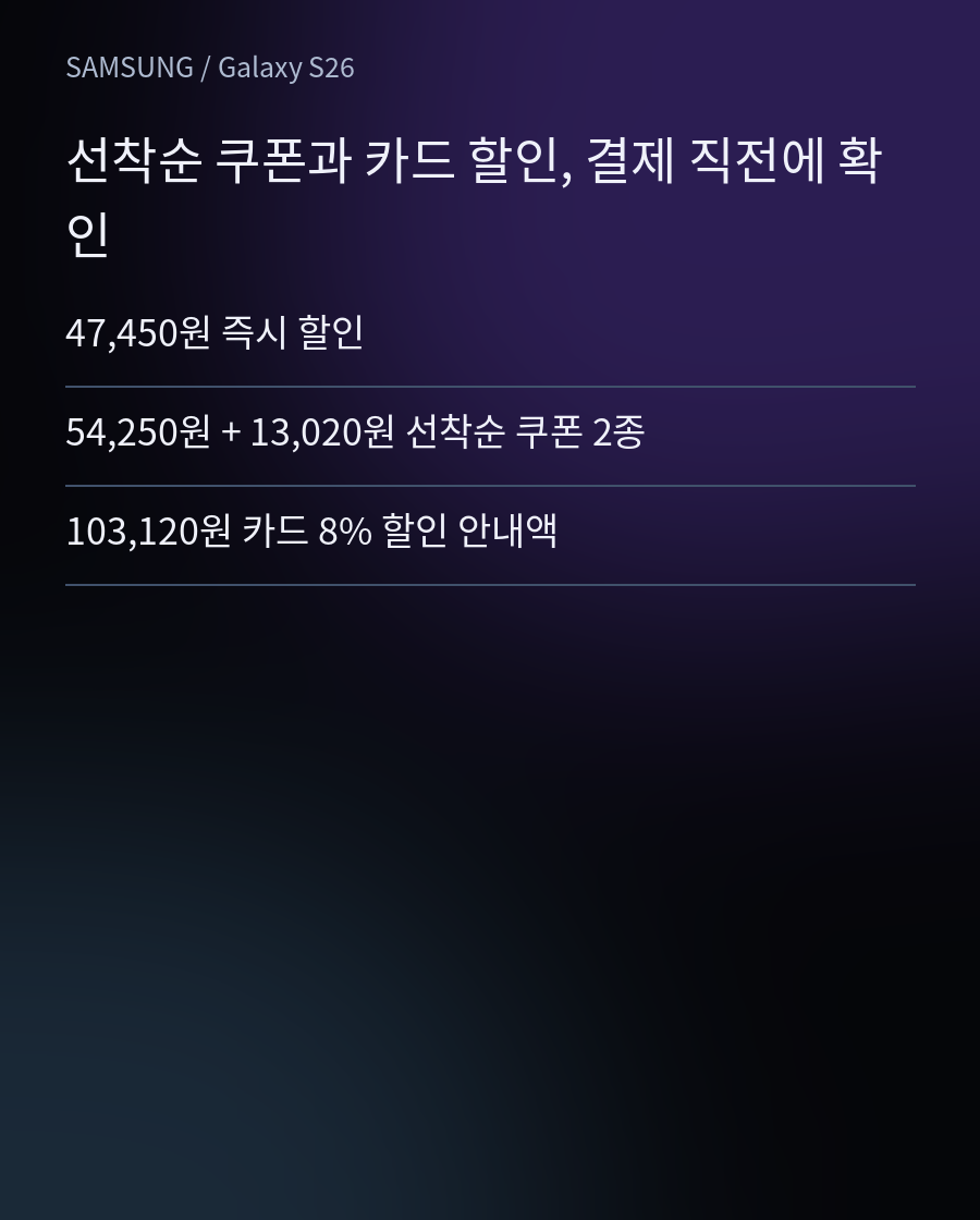 할인 적용 순서를 확인해요 - 47,450원 즉시 할인 / 54,250원 + 13,020원 선착순 쿠폰 2종 / 103,120원 카드 8% 할인 안내액