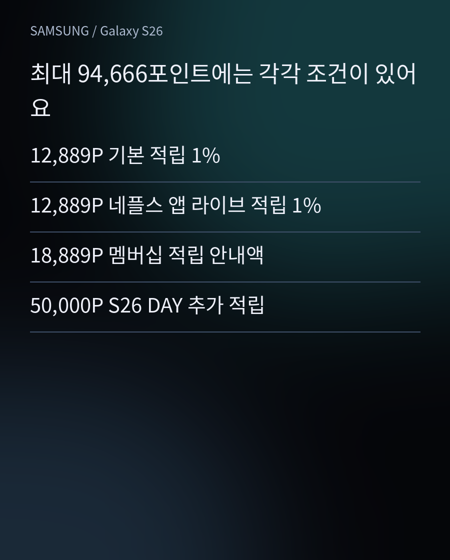 적립을 네 갈래로 나눠 봐요 - 12,889P 기본 적립 1% / 12,889P 네플스 앱 라이브 적립 1% / 18,889P 멤버십 적립 안내액 / 50,000P S26 DAY 추가 적립