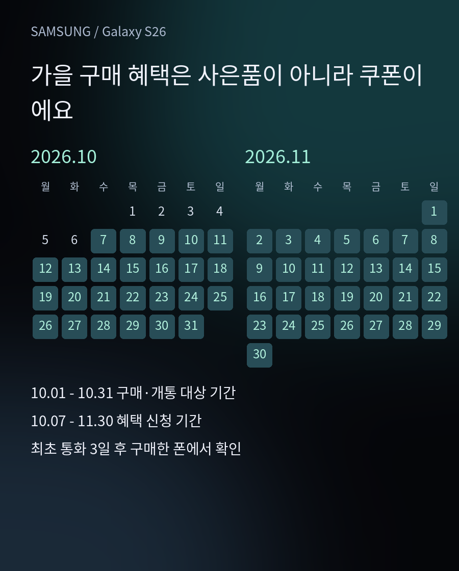 SmartTag3 관련 30% 쿠폰 - 10.01 - 10.31 구매·개통 대상 기간 / 10.07 - 11.30 혜택 신청 기간 / 최초 통화 3일 후 구매한 폰에서 확인
