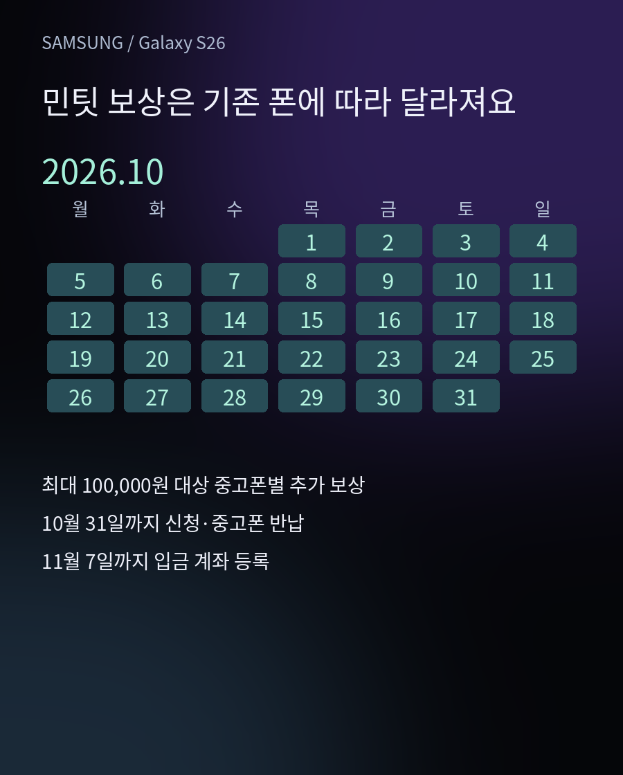 추가 보상 최대 10만원 - 최대 100,000원 대상 중고폰별 추가 보상 / 10월 31일까지 신청·중고폰 반납 / 11월 7일까지 입금 계좌 등록