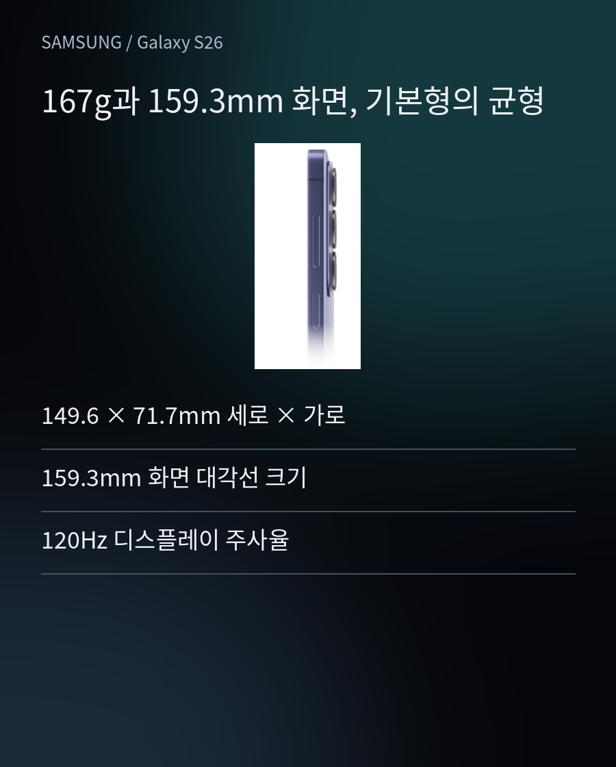 주머니와 화면 사이의 선택 - 149.6 × 71.7mm 세로 × 가로 / 159.3mm 화면 대각선 크기 / 120Hz 디스플레이 주사율