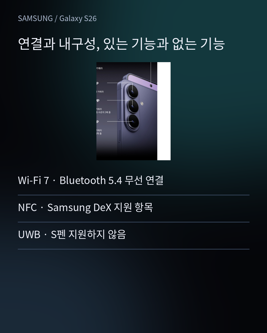 기본형에서 확인한 항목 - Wi-Fi 7 · Bluetooth 5.4 무선 연결 / NFC · Samsung DeX 지원 항목 / UWB · S펜 지원하지 않음
