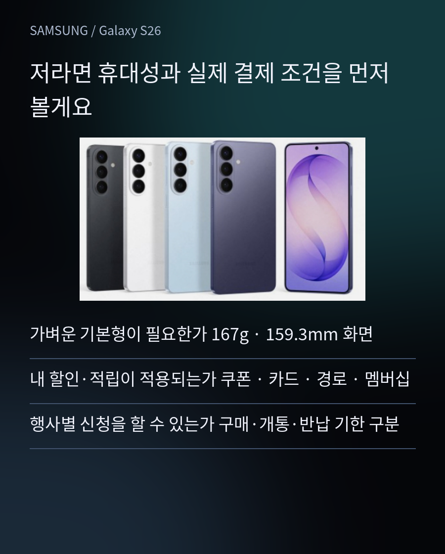 마지막 선택 체크 - 가벼운 기본형이 필요한가 167g · 159.3mm 화면 / 내 할인·적립이 적용되는가 쿠폰 · 카드 · 경로 · 멤버십 / 행사별 신청을 할 수 있는가 구매·개통·반납 기한 구분